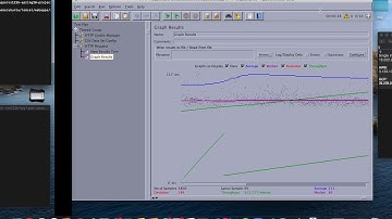 CS 122B Team22 Project 5 Demo