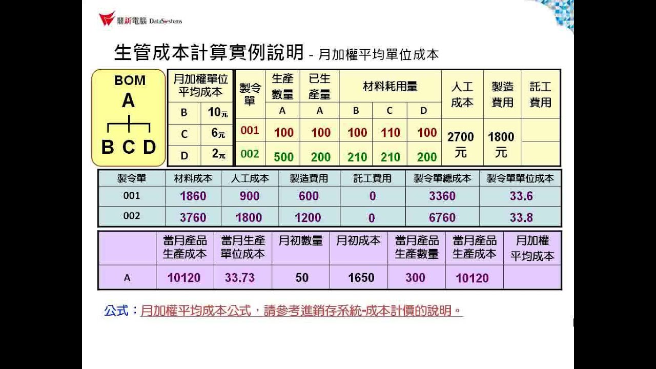 雲端ERP B2教學 生產管理 - 生管成本計算 - 月加權平均單位成本