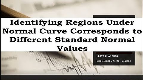 Quarter 3 Topic 4.1 in Stat & Proba: Identifying Regions Under Normal Curve (Link2MATH Version)