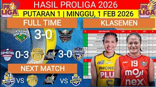 HASIL PROLIGA 2026 HARI INI‼️GRESIK PHONSKA VS MEDAN FALCON‼️KLASEMEN PROLIGA 2026‼️PEKAN 4