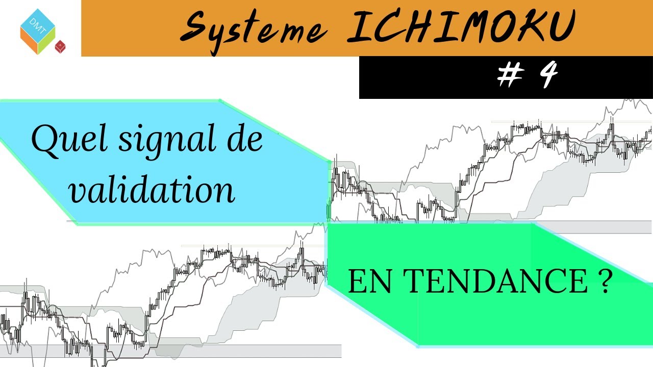 #4 Comprendre Ichimoku : Chikou-span - YouTube