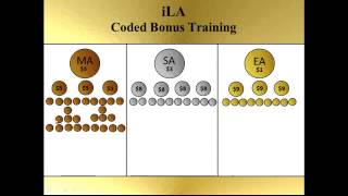 iLA Coded Bonus Training