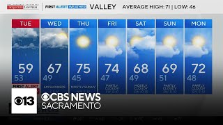 Monday evening Northern California weather forecast: April 20, 2026