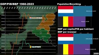 Belgium vs Netherlands GDP/GDP per capita/Economic Comparison 1960-2023