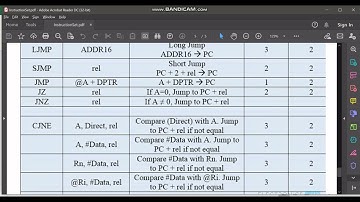 Program 4 - Sorting In Ascending Order in Ride for 8051