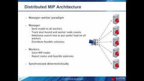 Parallele und verteilte Optimierung mit dem Gurobi Optimizer