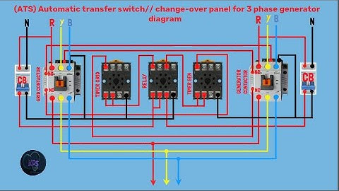 (ATS) Automatic transfer switch// change-over panel for 3 phase generator diagram// video animation.