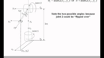 Forward and Inverse Kinematics Part 3