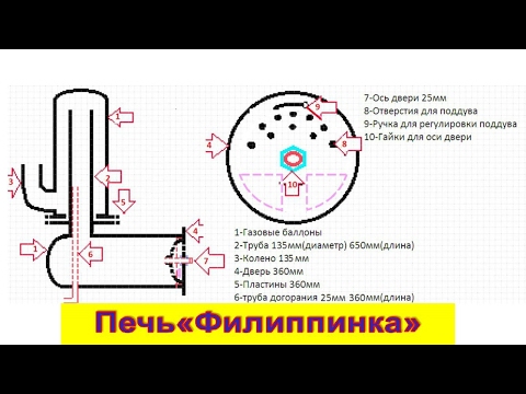 Печь из газового баллона своими руками чертежи