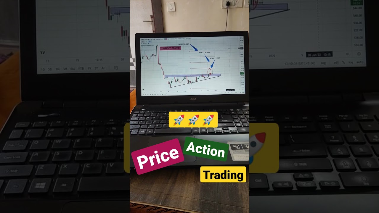 Swing Trade opportunity 💸💰 ! Price Action Trading Set Up !