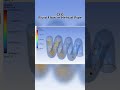 Fluid flow helicalpipe #cfd #fluidmechanicsandhydraulicmachines #physics #ansysfluent #engineering