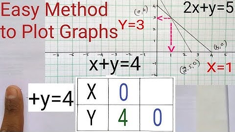 Linear equations in two variables | pair of linear equations in two variables.