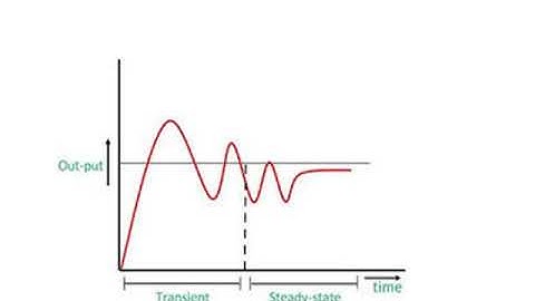 PSA-Module 6-power system stability-Aravind G