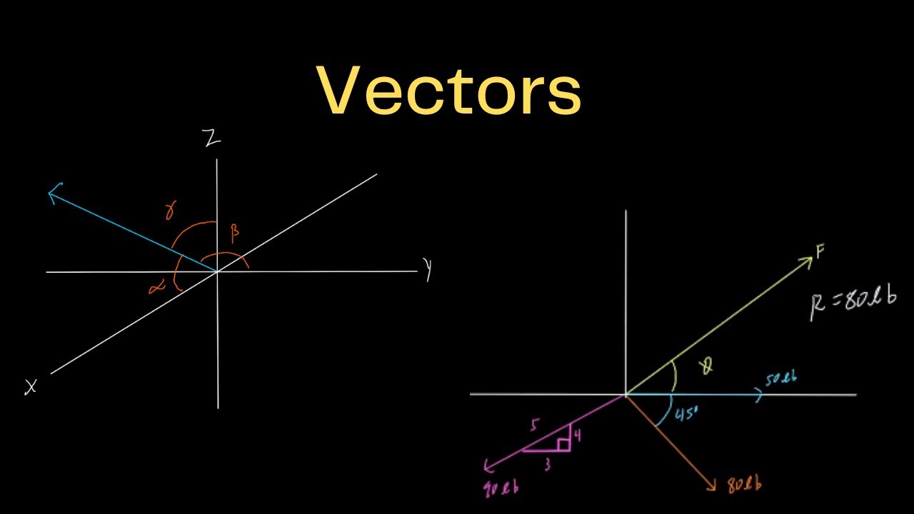 A User-Friendly Introduction to Vectors (1/3) - YouTube