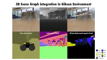 3D Scene Graph: Gibson Integration