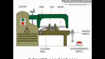 Working of power hacksaw machine#power #hacksaw