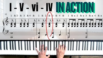 12 Essential Rhythm Patterns for Church Piano: Accompaniment Made Simple (Free Lesson Sheet)