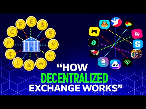 What Are DEXs? An Animation Guide To Understanding Decentralized Exchanges