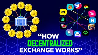 What Are DEXs? An Animation Guide To Understanding Decentralized Exchanges Wealth