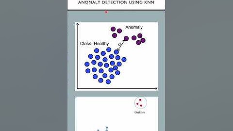 Anomaly Detection