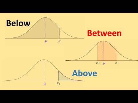 Video: Ano ang mga uri ng normal na distribusyon?