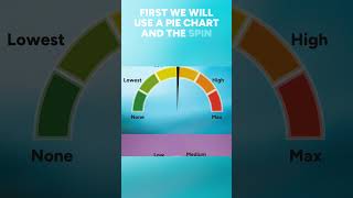 KPI Gauge Charts in PowerPoint!  #tutorial #powerpoint #kpi