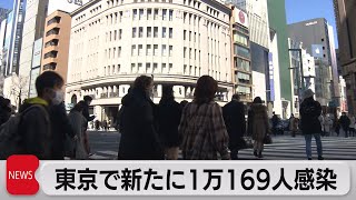 東京都の新規感染者数（2022年2月24日）