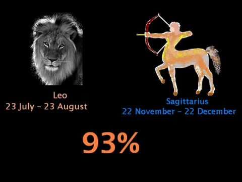 leo-compatibility-with-zodiac-signs