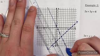 Unit 2: Linear Functions Notes #5: Solving Systems by Graphing
