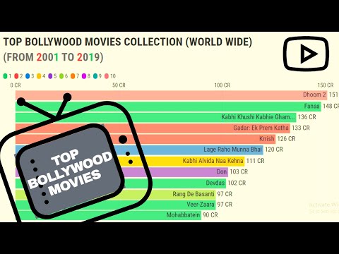 top-10-bollywood-movies-collection-world-wide-from-2000-to-2019