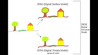 SWMM Part 2/12, Identifying the sub catchments