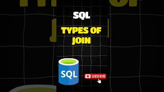 🔥SQL Joins Explained in 30 Second #SQLJoins #Database #Coding #codinginterview #InterviewPreparation