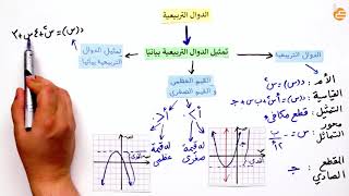 مراجعات عين-تمثيل الدوال التربيعية بيانياً