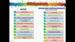 Information Security Governance and Risk Management: Frameworks