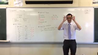 Scientific Notation (3 of 3): Why it exists, and how to write it Scientific Notation (3 of 3): Why it exists, and how to write it