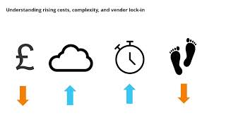 Legacy Systems, Rising Costs & The Cloud Dilemma - HPE & XMA Webinar