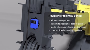 Powerline Proximity