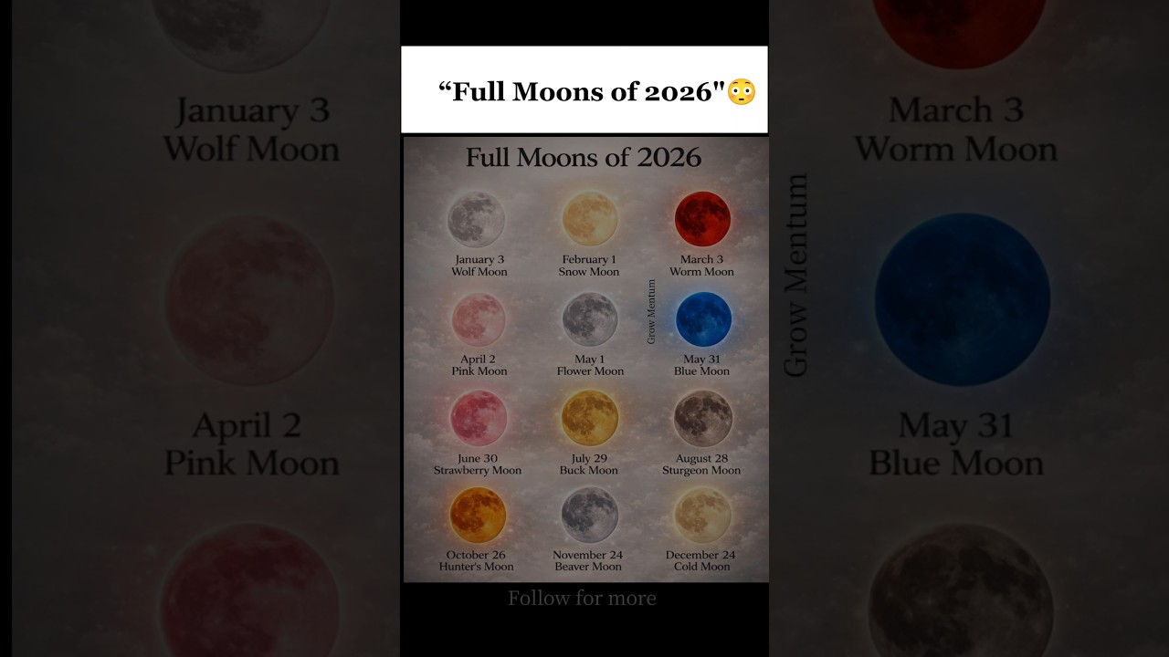 "Full Moons Of 2026"😳