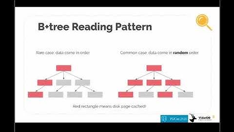 Introducing LSM-tree into PostgreSQL, making it as a data gobbler - Shichao Jin: PGCon 2020