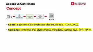 3. Codecs vs Containers. Inspect MP4 with ffprobe