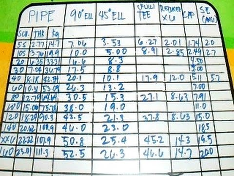 Pipe Fittings Weight Chart In Kg