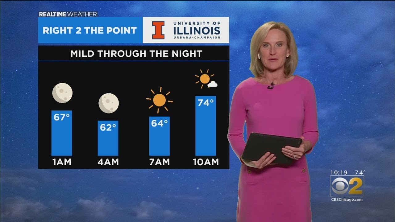 Temperatures To Drop Friday Afternoon - YouTube