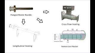Sizing an Electric Process Heater