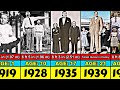 Robert wadlow transformation from 1 to 22 year old