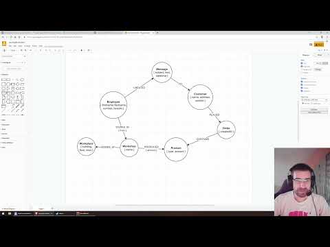 Introduction into PHP community with Graph databases