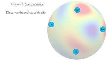 Distance-based Hyperspherical Classification for Multi-source Open-Set Domain Adaptation