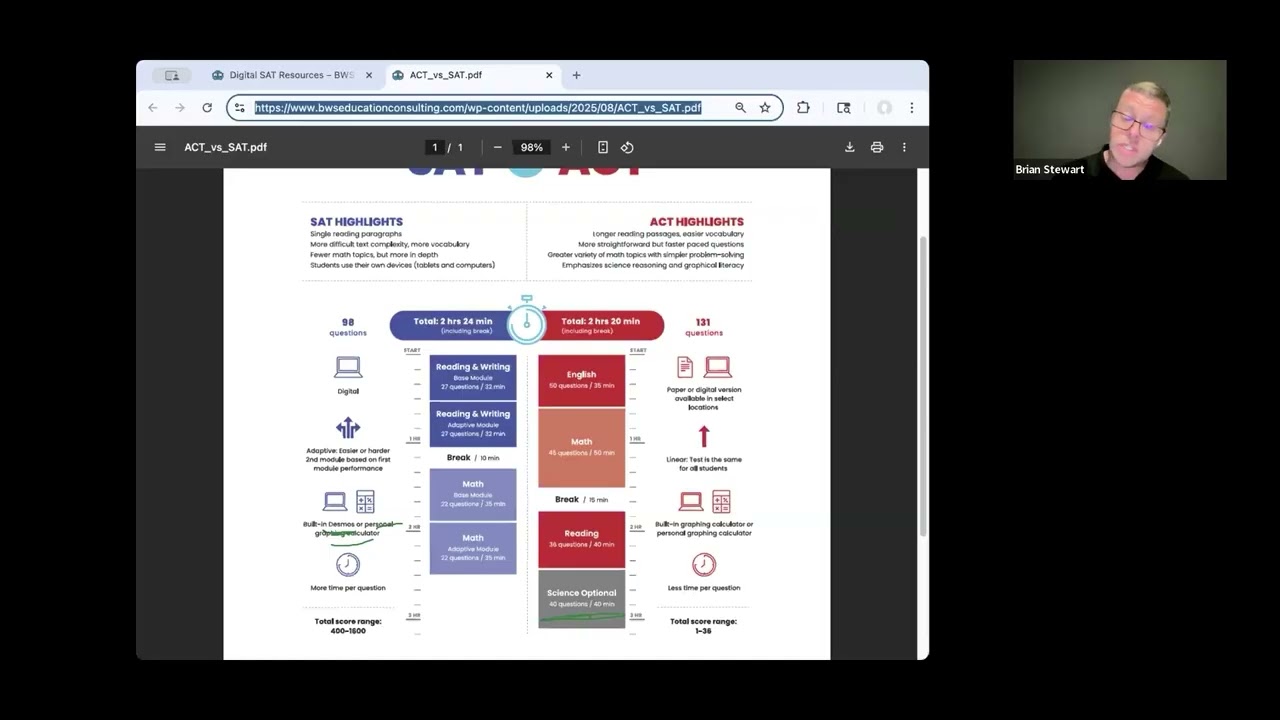 What are the advantages of the SAT vs. ACT? - Decoding College Testing