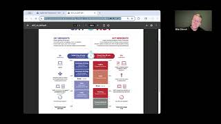 What are the advantages of the SAT vs. ACT? - Decoding College Testing