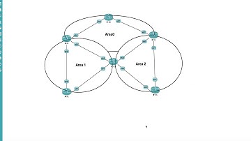 OSPF Loop Prevention  Mechanism- Intra & Inter Area - LAB in Detail