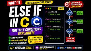 Else If in C | Multiple Conditions Explained (Part 2)